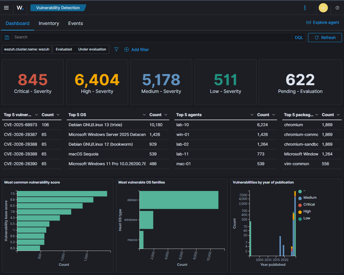 The Vulnerability Detection dashboard: CVE severity counts across the fleet, with the top CVEs, affected operating systems, and packages.
